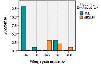 Γράφημα 3.8-3.9.