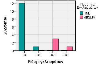 επιφάνειας και η φορά της στίλβωσης