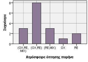 Η ποσότητα εγκλεισμάτων και η σχέση