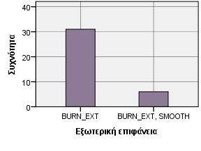 Γράφημα 3.36-3.37.