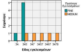 Γράφημα 3.48-3.49.