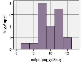 Αδιάγνωστα κλειστά Αριθμός αγγείων N Valid