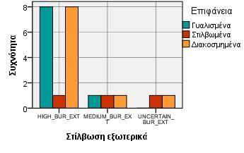 κατηγορίες Γράφημα 3.58-3.59.