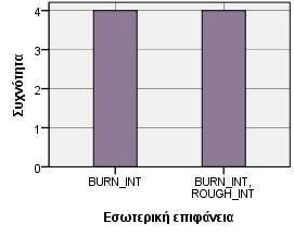 και η σχέση με τις κεραμικές