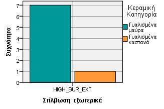 3.7. Η διάμετρος χείλους και η