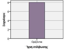 επιφάνειας Γράφημα 3.72-3.73.