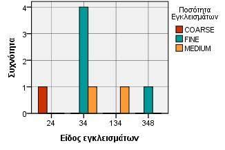 Γράφημα 3.74-3.75.