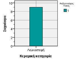 Ο συσχετισμός εξωτερικής