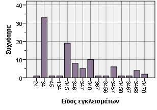 στίλβωσης και η χρήση