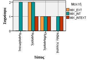 Γράφημα 3.95-3.