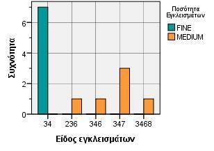 Γράφημα 4.9-4.