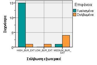 και η επεξεργασία