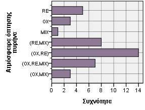 εξωτερικά Γράφημα 4.32-4.