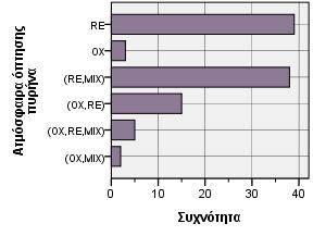 Γράφημα 5.8-5.