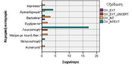 εγκλεισμάτων και η χρήση