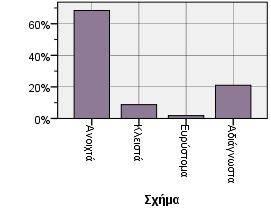 Γράφημα. 7-4-7.42. Τύπος * Υποκατηγοριες τύπων Crosstabulation Αμφορείς Αδιάγνωστα Κλειστά Ευρύστομα Ταψιά Αδίαγνωστα Total Πίνακας 3.9. 2 2 2.%.8%.% 3.5% 3.5% 5 9 5.8% 8.8% 2.%.8%.%.% 3.5%.%.%.%.%.%.%.%.%.%.%.8% 5.