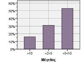 %.% 7.4%.% 4.9%.3% 3.7% 6.4%.3%.%.%.%.%.%.%.3% επίχρισμα Μενέφη Total Διακοσμημένα 2 2 85 22 3.%.% 3.7%.6% 26.2% 6.8% 3.% 4.4%.3%.%.%.%.%.%.%.3% 4 4.2%.%.%.%.%.%.%.2% 3.