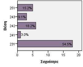 Γράφημα. 7.76-7.