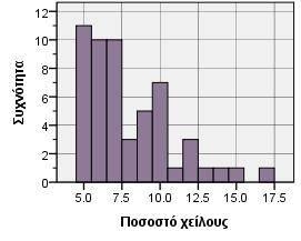 Γράφημα. 7.78-7.84.