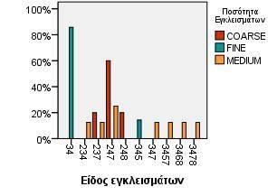 % Ευρύστομα με 2 2 Κωνικό Στόμιο.%.%.%.%.%.%.%.% 4 4 2.%.%.%.%.%.%.% 2.% 5 2 4 5 2 2 25.%.% 2.% 25.