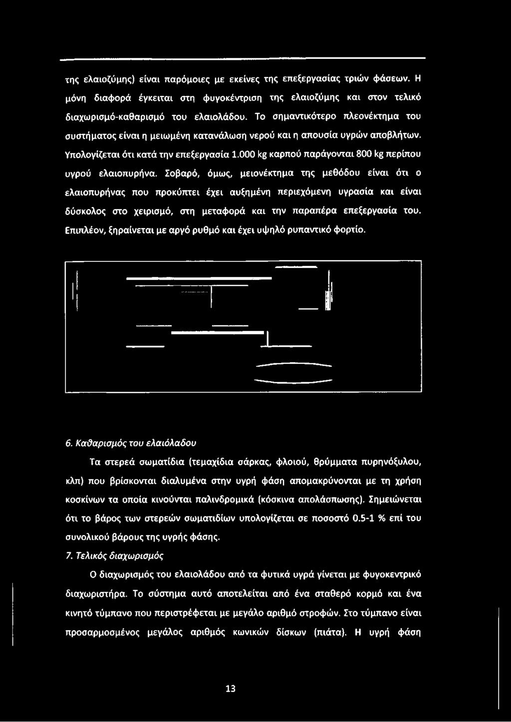 000 ^ καρπού παράγονται 800 Ι< περίπου υγρού ελαιοπυρήνα.