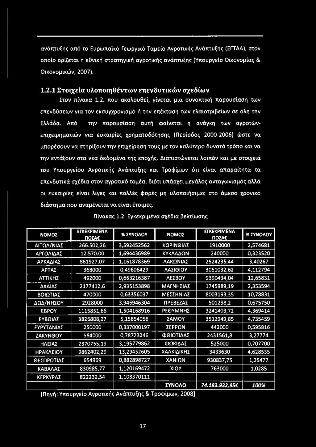 Από την παρουσίαση αυτή φαίνεται η ανάγκη των αγροτών- επιχειρηματιών για ευκαιρίες χρηματοδότησης (Περίοδος 2000-2006) ώστε να μπορέσουν να στηρίξουν την επιχείρηση τους με τον καλύτερο δυνατό τρόπο