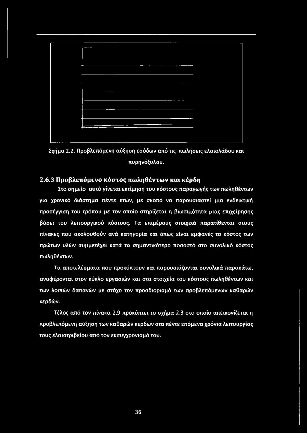 παρουσιαστεί μια ενδεικτική προσέγγιση του τρόπου με τον οποίο στηρίζεται η βιωσιμότητα μιας επιχείρησης βάσει του λειτουργικού κόστους.