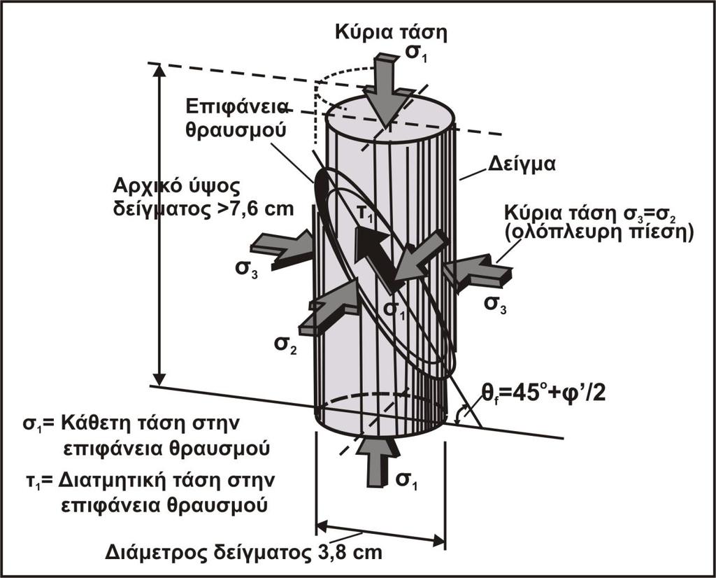 Από Δημόπουλος Γ.