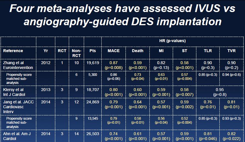 IVUS for DES