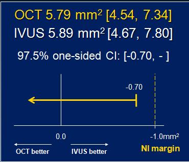 ILUMIEN 3 Using a novel stent sizing protocol, OCT-guided PCI will be non-inferior to IVUS-guided PCI and superior to angiography-guided PCI in achieving acute post-pci MSA.