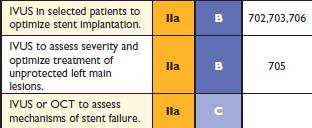 Τι λένε οι οδηγίες ESC Guidelines