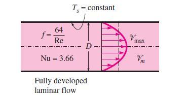 24 48 h = k = k = 4.36 k (1-59) 11 R 11 D D hd Nu = = 4.