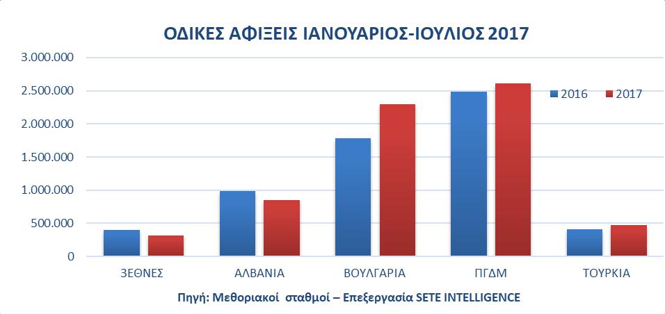 Στατιστικό Δελτίο