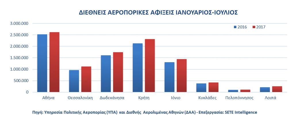 Στατιστικό