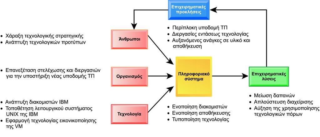 Πανεπιστήμιο Πίτσμπουργκ: