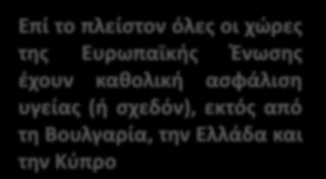 πληθυσμού ευρίσκεται εκτός ασφαλιστικής κάλυψης Επί το