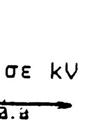 1-4 Από τα παραπάνω μπορείί να καταλήξει κανείς στο συμπέρασμα ότι μία διαδρομή της δενδροειδούς μορφής εκπεμπόμενης ηλεκτρομαγνητικής ακτινοβολίας, αντιστοιχεί σε μία κρούση φορτίου, η οποία