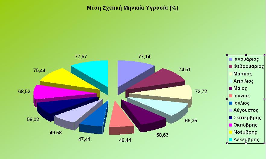 Χαλκίδας για την περίοδο 1974 1994. Μ.Σ. Τανάγρας Περίοδος 1957-1997 137 Εικόνα 9.