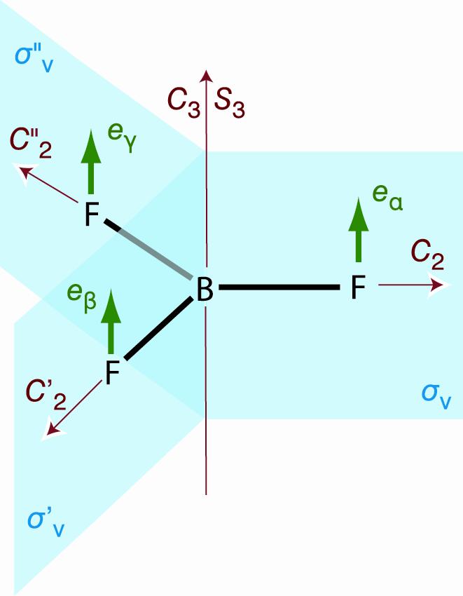 Πίνακας 6.4.