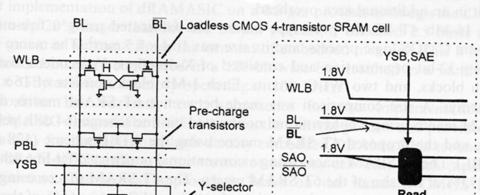 Obstajajo tudi čipi z organizacijo x 1, X 4 in X 16. Izdelani so največkrat v CMOS tehnologiji in imajo čas dostopa najpogosteje od 10 ns do 150 ns, pa tudi manj (slika 9), navzdol do 6 ns.