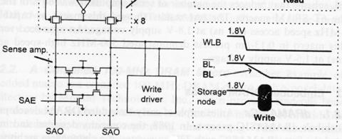 Uporaba SRAM čipov v mikroprocesorskih sistemih je preprosta in zelo podobna tisti pri bralnih pomnilnikih.