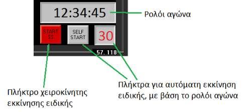 Το κόκκινο πλήκτρο START SS χρησιμοποιείται για χειροκίνητη έναρξη ειδικής, πατόντας το είτε κοιτώντας το ρολόι, είτε ακούγοντας το GO του κριτή.