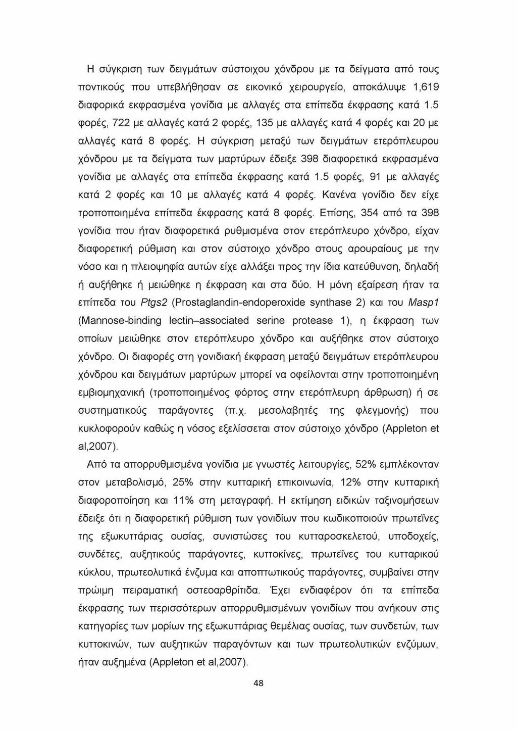 Η σύγκριση των δειγμάτων σύστοιχου χόνδρου με τα δείγματα από τους ποντικούς που υπεβλήθησαν σε εικονικό χειρουργείο, αποκάλυψε 1,619 διαφορικά εκφρασμένα γονίδια με αλλαγές στα επίπεδα έκφρασης κατά