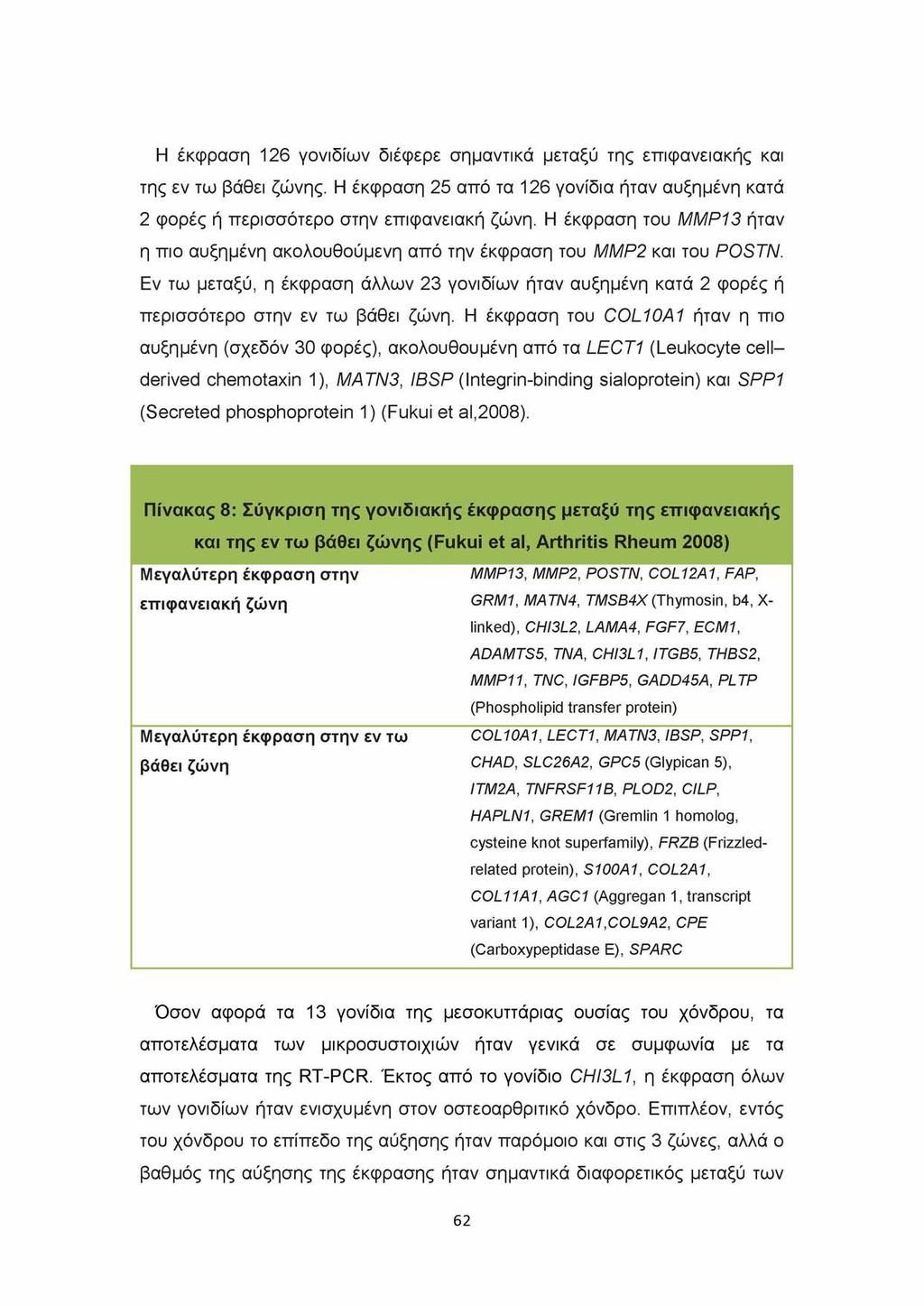 Η έκφραση 126 γονιδίων διέφερε σημαντικά μεταξύ της επιφανειακής και της εν τω βάθει ζώνης. Η έκφραση 25 από τα 126 γονίδια ήταν αυξημένη κατά 2 φορές ή περισσότερο στην επιφανειακή ζώνη.