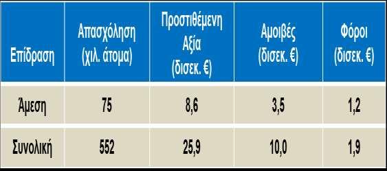 παρουσία ελλήνων εφοπλιστών στο εξωτερικό δημιουργείται διπλάσια «δεξαμενή» για την ελληνική οικονομία.
