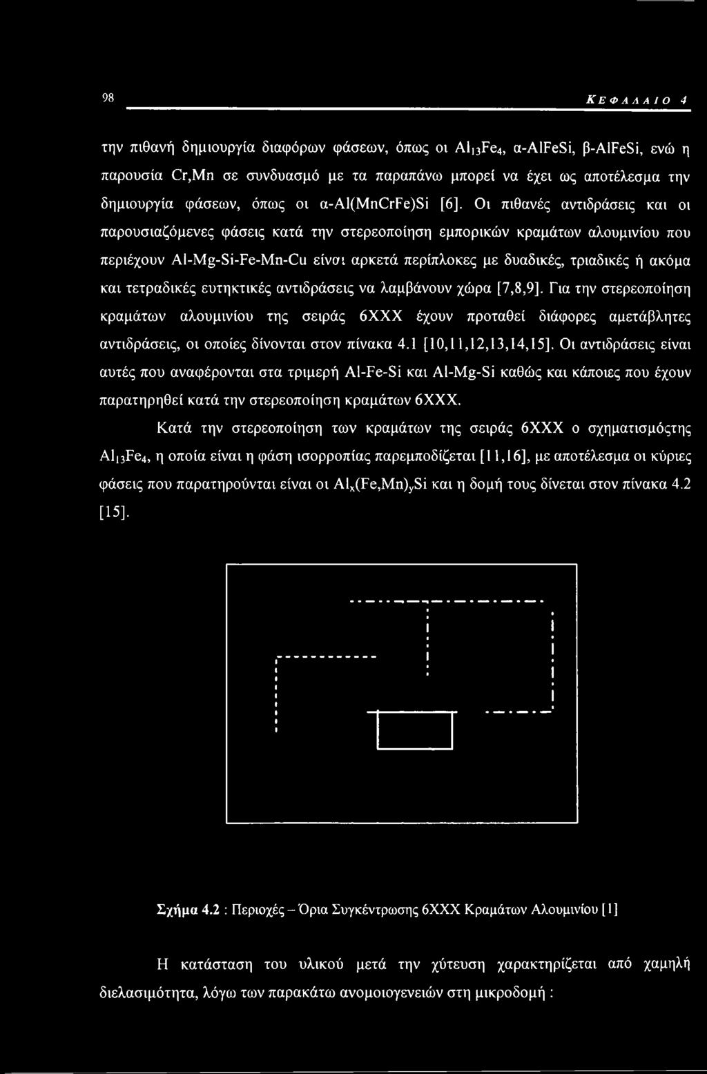 Οι πιθανές αντιδράσεις και οι παρουσιαζόμενες φάσεις κατά την στερεοποίηση εμπορικών κραμάτων αλουμινίου που περιέχουν Al-Mg-Si-Fe-Mn-Cu είναι αρκετά περίπλοκες με δυαδικές, τριαδικές ή ακόμα και