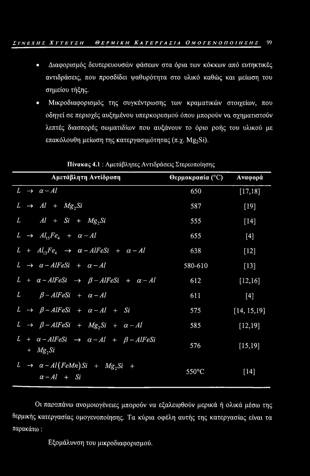 Μικροδιαφορισμός της συγκέντρωσης των κραματικών στοιχείων, που οδηγεί σε περιοχές αυξημένου υπερκορεσμού όπου μπορούν να σχηματιστούν λεπτές διασπορές σωματιδίων που αυξάνουν το όριο ροής του υλικού