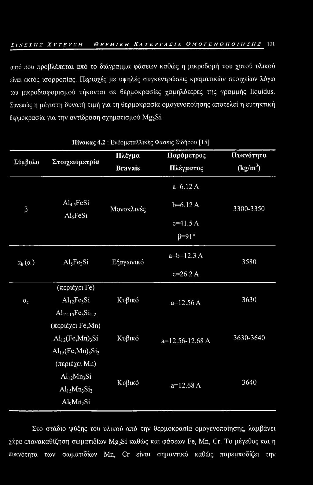 Συνεπώς η μέγιστη δυνατή τιμή για τη θερμοκρασία ομογενοποίησης αποτελεί η ευτηκτική θερμοκρασία για την αντίδραση σχηματισμού Mg2Si. Πίνακας 4.