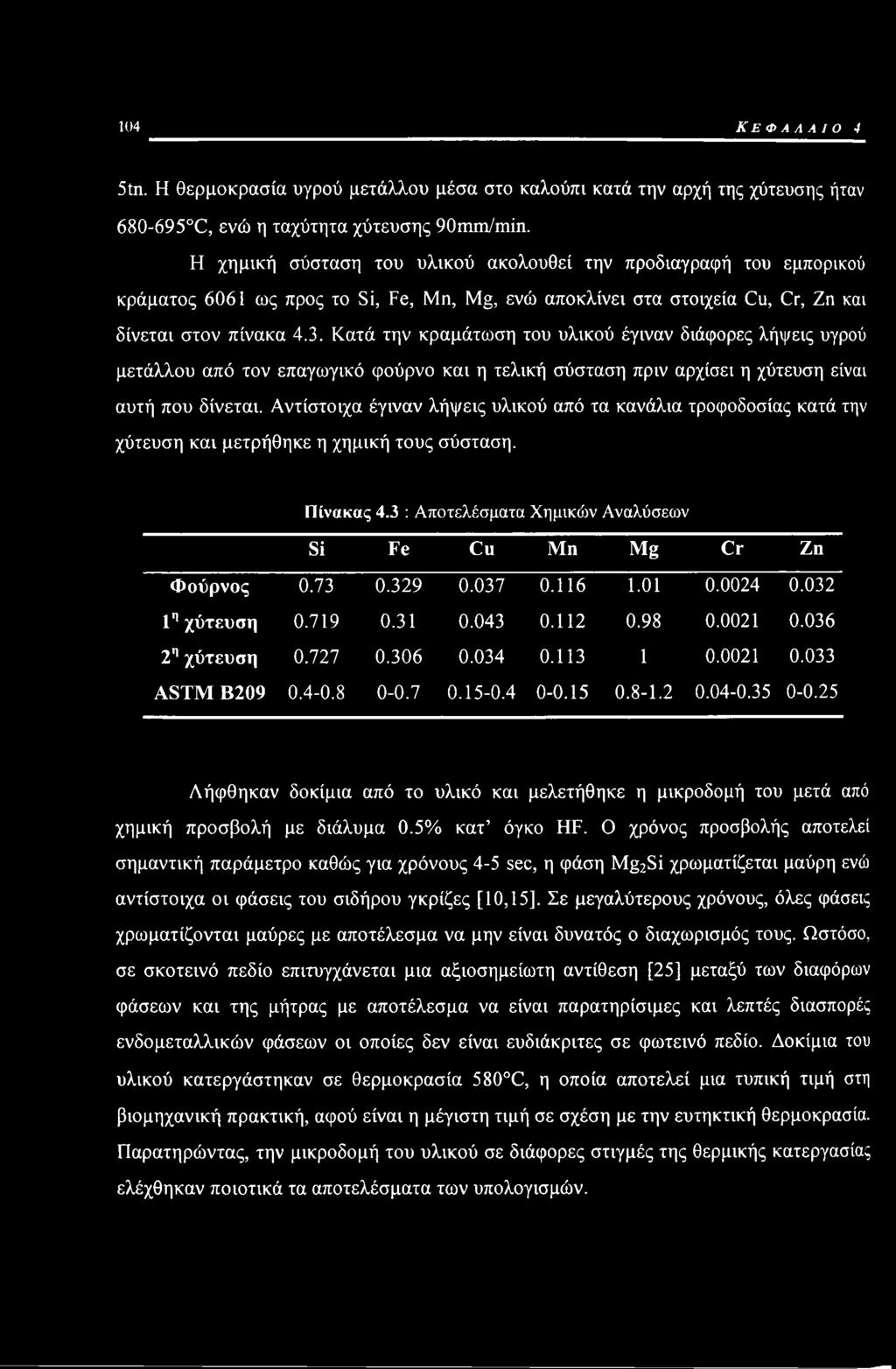 Κατά την κραμάτωση του υλικού έγιναν διάφορες λήψεις υγρού μετάλλου από τον επαγωγικό φούρνο και η τελική σύσταση πριν αρχίσει η χύτευση είναι αυτή που δίνεται.