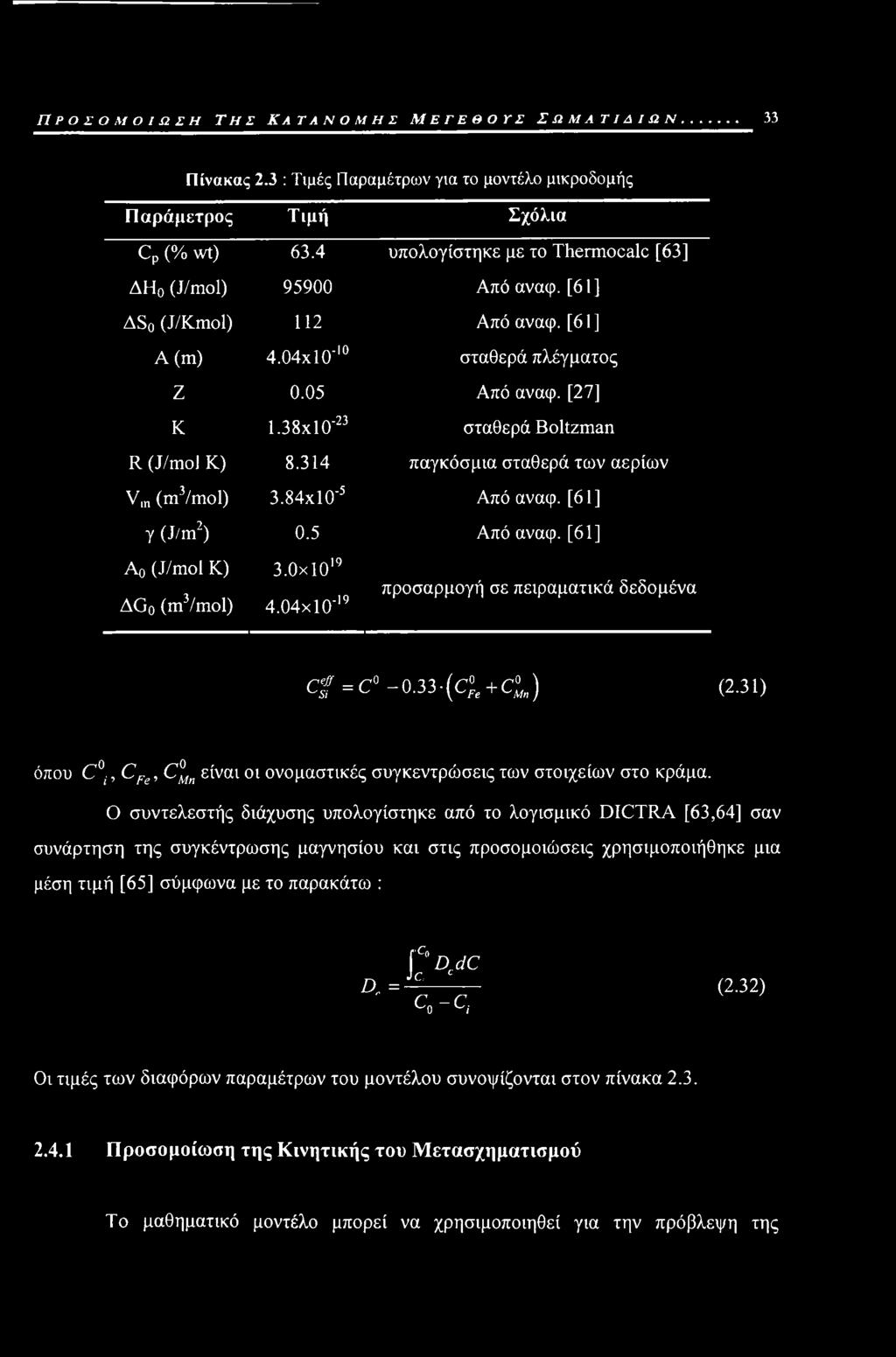 3 8x1 O'23 σταθερά Boltzman R (J/mol K) 8.314 παγκόσμια σταθερά των αερίων Vm (m3/mol) 3.84xl0'5 Από αναφ. [61 ] Y (J/m2) Ao (J/mol K) ΔΟ0 (m3/mol) 0.5 3.0xl019 4.04xl0'19 Από αναφ.